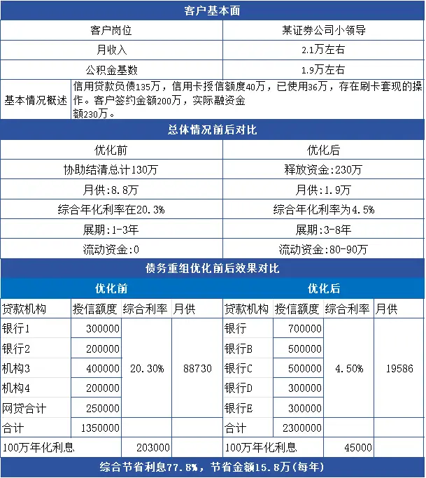 廣州個人負債優(yōu)化指南：避免以貸養(yǎng)貸，實現(xiàn)低成本債務(wù)優(yōu)化 